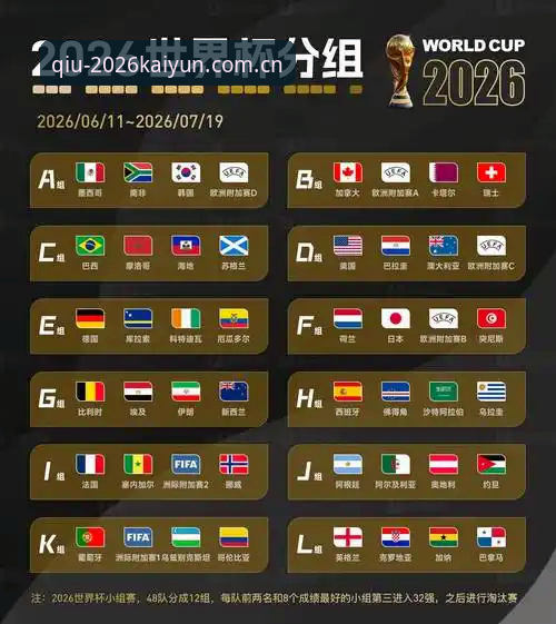 U17世界杯抽签揭晓：3个关键看点与2026KAIYUN体育平台观赛指南